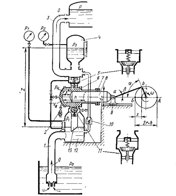Fig. 1. Le schema de la pompe a piston avec bielle-manivelle par le mandat d'amener