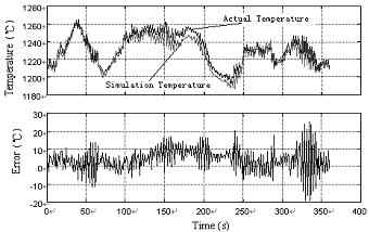 Furnace Temperature Simulation Result