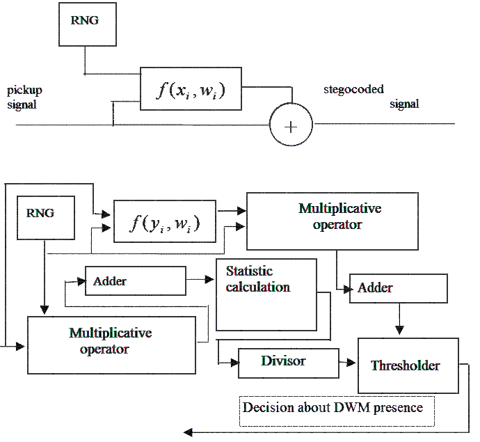 Flow-chart of stegocoder and stegodecoder