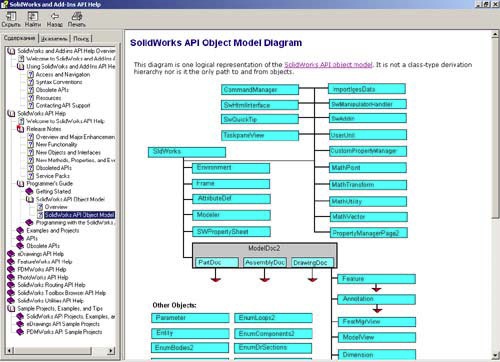 Рис.2. Справочная система SolidWorks API.