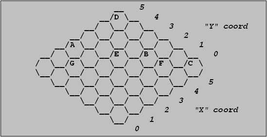 hexes touch horizontally