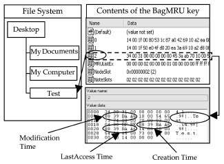 Fig. 3 – The link between the MRU item and associated folder.