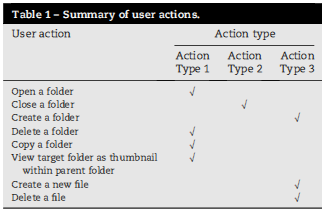 Table1. Summary of user actions.