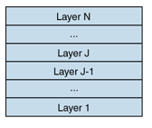 Figure 1 shows how this layering scheme would look