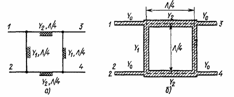 Figure 6. Loop directional coupler