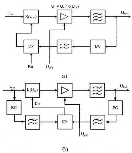 Figure 15. Power amplifier diagrams