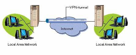 VPN-