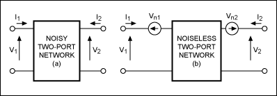 Figure 1. A noisy two-port network (a) can be modeled by a noise-free two-port network (b) with external noise voltage sources Vn1 and Vn2.