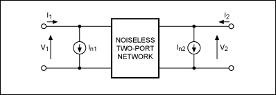 Figure 2. A noisy two-port network can also be represented by a noise-free, two-port network with external noise-current sources In1 and In2.