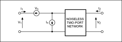 Figure 3. Again, a noisy, two-port network can be represented as a noise-free, two-port network with external noise sources V<sub>n</sub> and I<sub>n</sub> at the input.