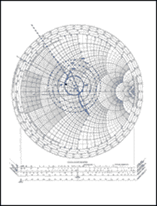 Figure 6. The solid circle on this Smith chart depicts the desired (optimum) 2dB noise figure for a MAX2656 PCS LNA with input matching.