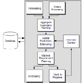 The modules of the YFADI Decision Support System