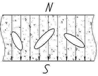 The scheme of orientation of grains in an electromagnetic field