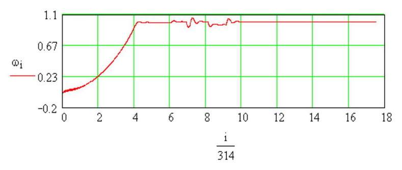Figure 4 - Speed AM during starFigure 4 - Speed AM during start