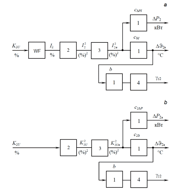 Block diagrams of dynamic models of EMC for determining average temperature, power losses and reduce of life time