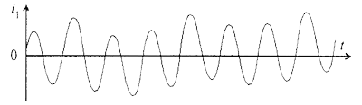L'oscillogramme du courant du stator