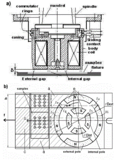 Electromagnetic inductor (a) and scheme of experiments with the inflexible ferromagnetic plate (b) 