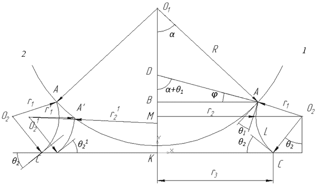 Схема взаимодействия частицы грунта с плоской поверхностью контакта