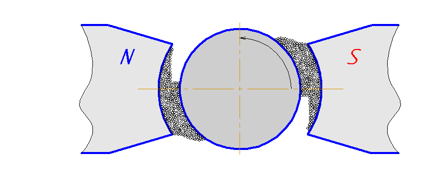  Scheme of magnetic-abrasive machining of exterior surfaces of rotation (animation in volume  55.2 Kb, consists of 6 frames, 7 repetitions, did in MP Gif Animator)
