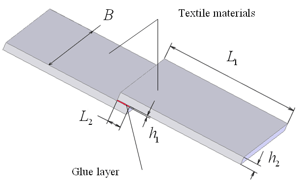 Dimensions of the model sample