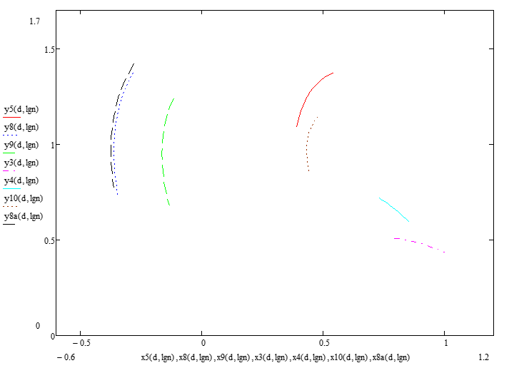 Trajectory of points 3,4,5,8,8а,9,10
