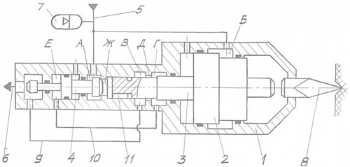 Figure 4.3.1  The basic circuit of the hydroshock device with the controlled chamber of a direct course  