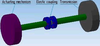Fig. 3 - Sketch of plating of elastic coupling ( Animation )