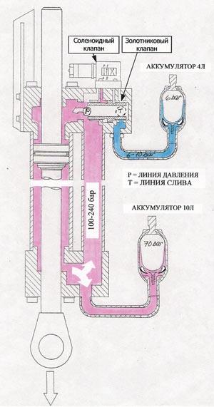 Drawing 4.1.1  The basic scheme of a hydrohammer of Finnish firm Junttan