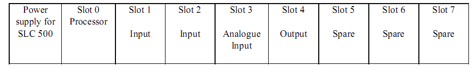 Fig. 1 SLC 5/04 Controller