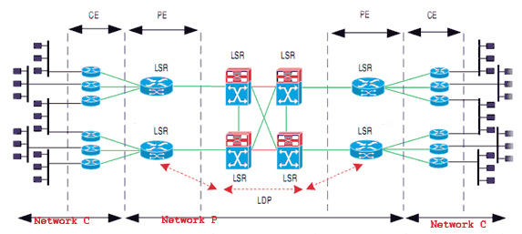 MPLS network