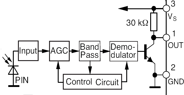 Рисунок 3 — Структураня схема микросхемы TSAL 4836