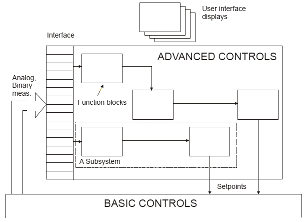 Рисунок 1 — Структурная схема архитектуры системы