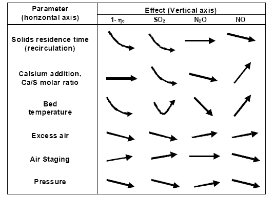 Рисунок 2 — Феноменальный эффект увеличения эксплуатационных параметров в ЦКС