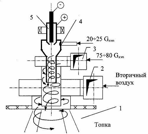 Схема компоновки камеры электро-термохимической подготовки топлива