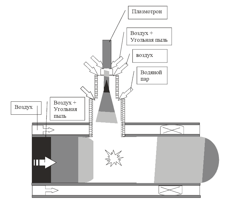Рисунок 2 — Плазмохимический реактор с прямоточной пылеугольной горелкой