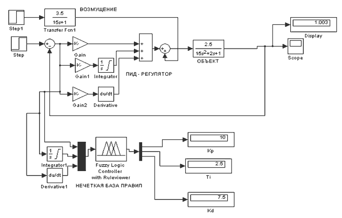 Рисунок 9 — Экспериментальная схема, выполненная в программе (Simulink)