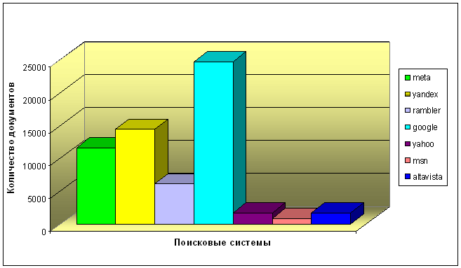 Количество найденных украинозычных документов на 12.05.10