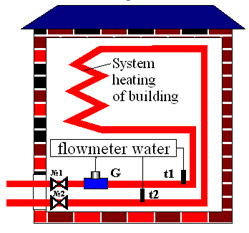 Heating system of building