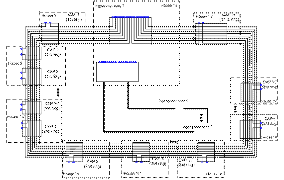 Example of the ring construction
