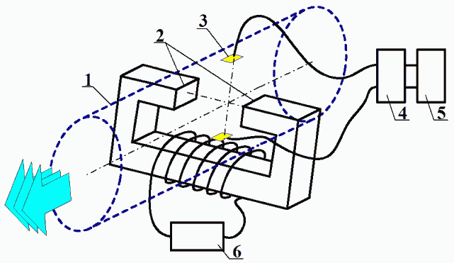 Схема та принцип дії електромагнітного витратоміра с поперечним магнітним полем