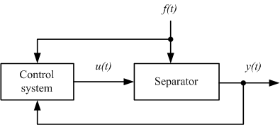 Structure scheme of  control of separator