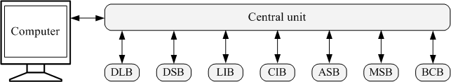 Structural schematic of control system