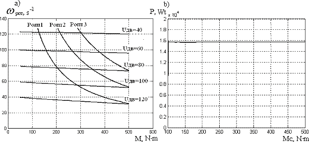 Figure 6.8 – Simulation results: a) the tractive characteristics of the TM, b) the dependence of the power consumption from the resistance on the shaft