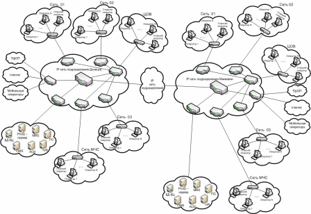Рисунок 1 – Структурна схема інформаційно-телекомунікаційної мережі чергово-диспетчерської служби