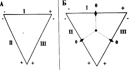 Einthoven triangle