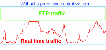 Figure 8.2 - An example of resource allocation between different types of traffic in the channel