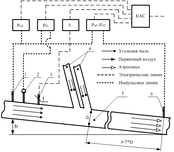 The technological diagram of a flow meter installation