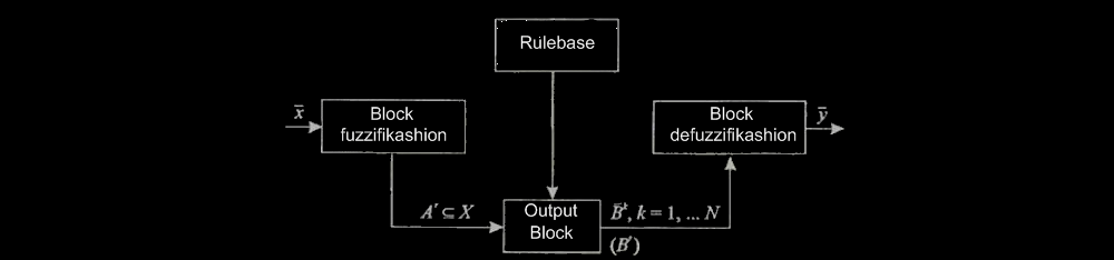 Scheme of classical control module based on fuzzy logic