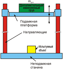 The sketch of the laboratory device