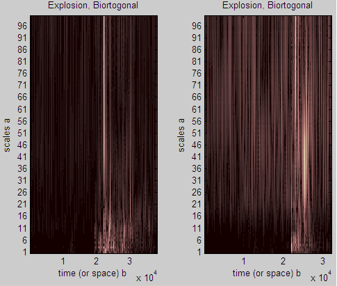 Researched signals spectrogram